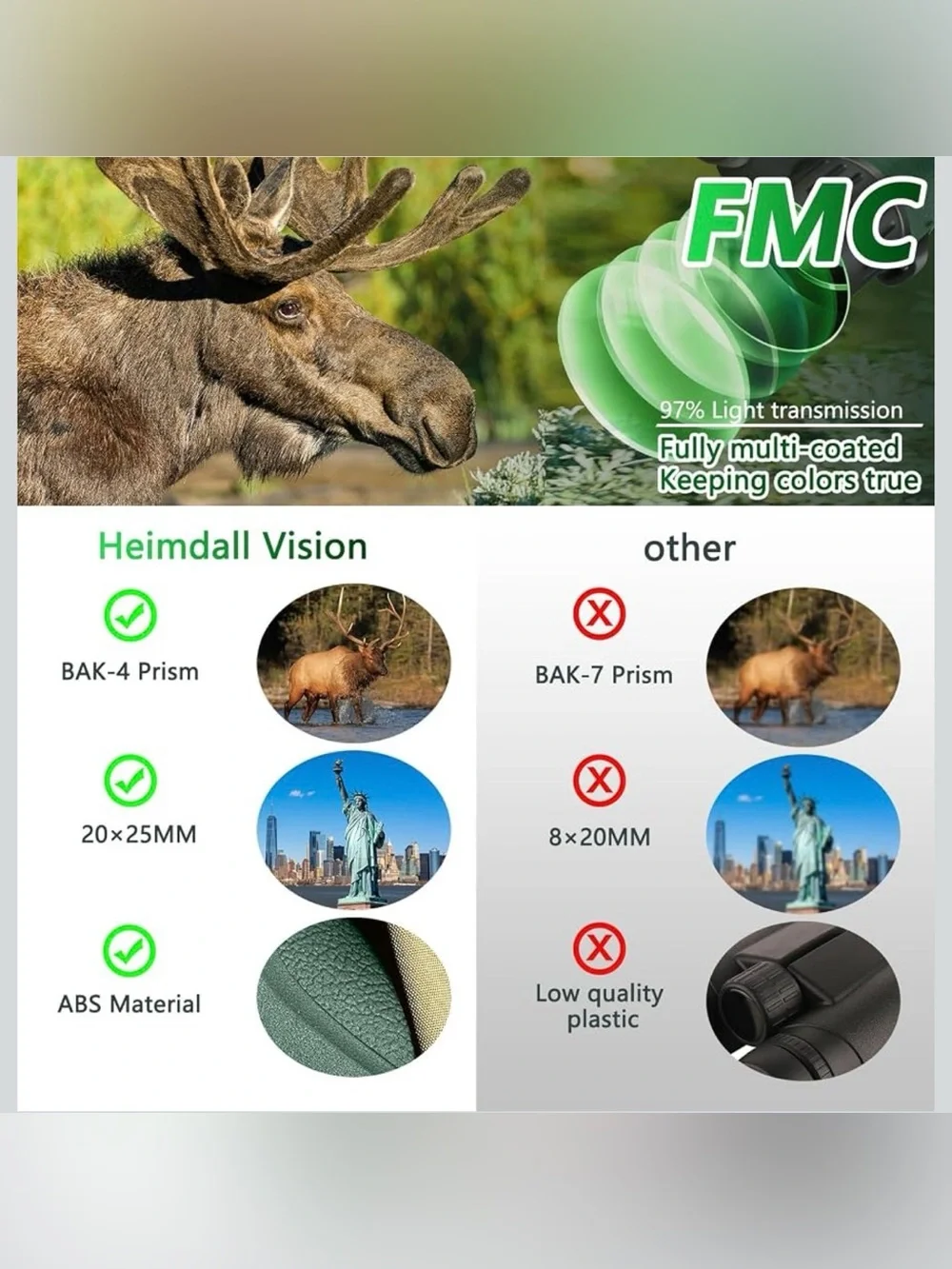 20x25 Green Compact Binoculars